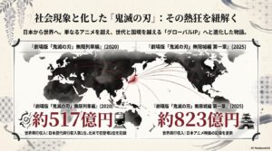 鬼滅の刃 なぜ人気？見る順番や原作者、興行収入世界ランキングまで徹底解説