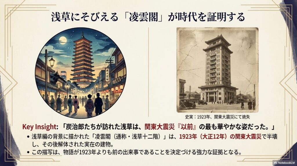 1923年の関東大震災で焼失した実在の建物「凌雲閣（浅草十二階）」のイラストと写真。物語が震災以前であることを示す証拠。