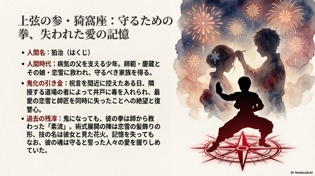 猗窩座の術式や技の名前が、人間時代の恋人・恋雪との記憶に基づいていることを示す解説図。