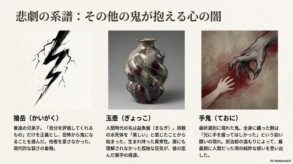 承認欲求や孤独な狂気など、各キャラクターが鬼になった背景をまとめたスライド。