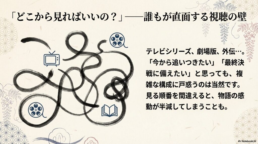 「どこから見ればいいの？」という視聴の壁について解説するスライド。テレビシリーズ、劇場版、外伝など複雑な構成において、見る順番を間違えると感動が半減してしまう可能性を指摘している 。