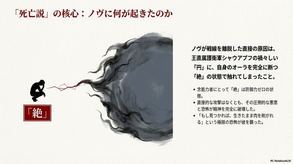 念能力の「絶」の状態で、王直属護衛軍シャウアプフの禍々しい「円」に触れてしまったノヴが、圧倒的な悪意と恐怖によって精神を破壊される様子を描いた解説スライド 。