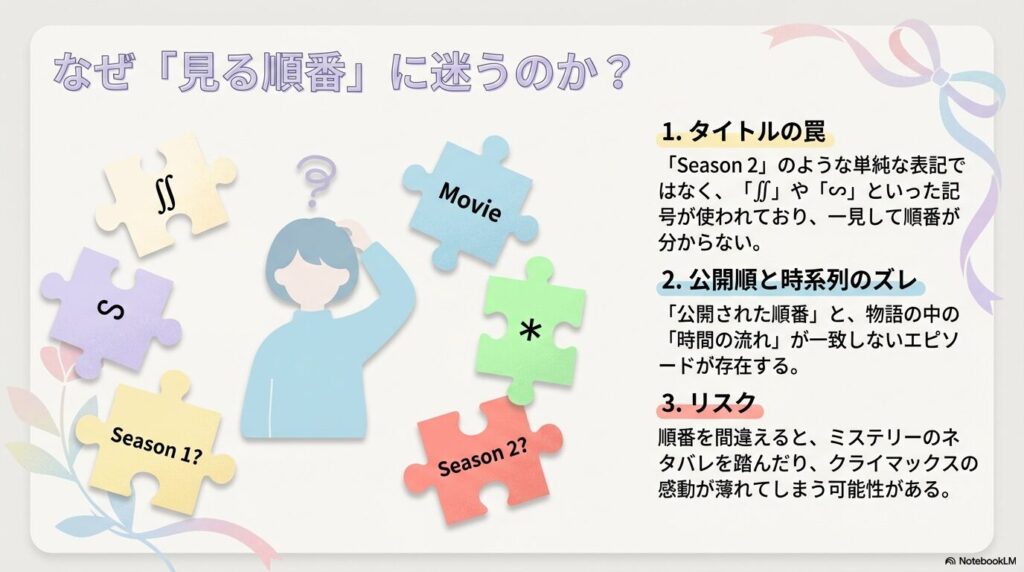 タイトル記号の罠や公開順と時系列のズレなど、視聴順に迷う3つの理由を解説するスライド。