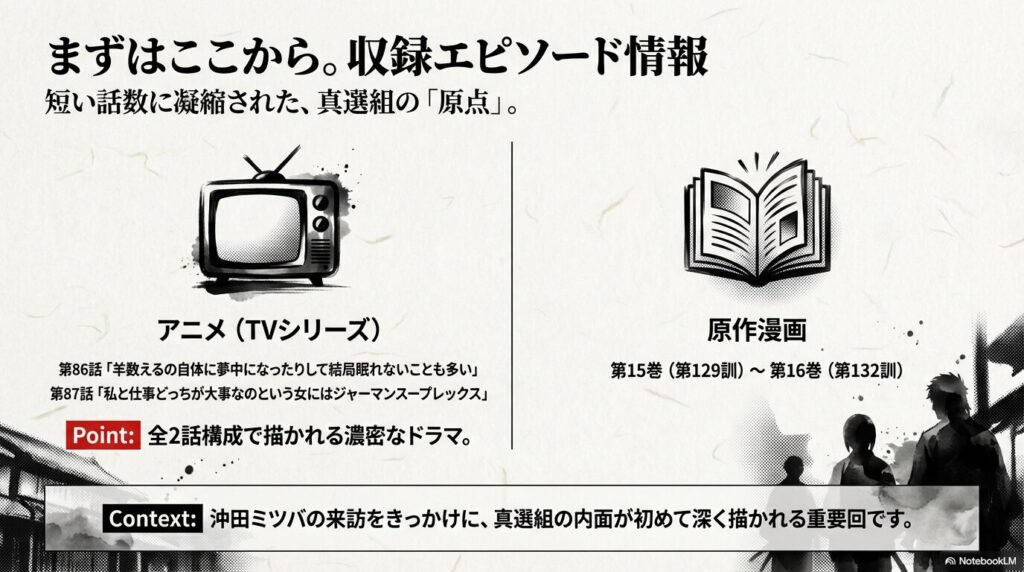 アニメ第86話・第87話、および原作漫画15巻から16巻（第129訓〜第132訓）の収録情報をまとめたスライド。
