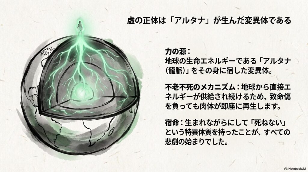 アルタナ（龍脈）の変異体としての虚の正体と、肉体が即座に再生する不老不死の仕組みを説明する図解スライド。