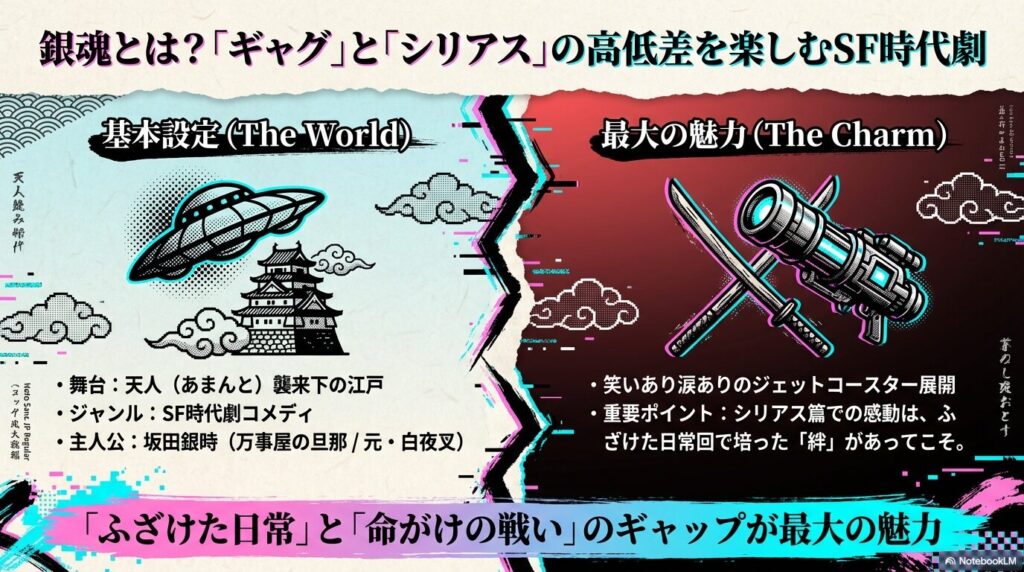 銀魂とは？「ギャグ」と「シリアス」の高低差を楽しむSF時代劇。天人（あまんと）襲来下の江戸を舞台に、主人公・坂田銀時が繰り広げる笑いあり涙ありの物語。