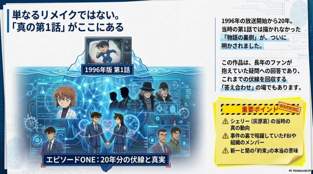 キャラクターの相関図と共に、シェリーの動向や組織・FBIの暗躍、新一と蘭の約束など、本作で明かされる20年分の伏線と真実の概要をまとめたスライド。