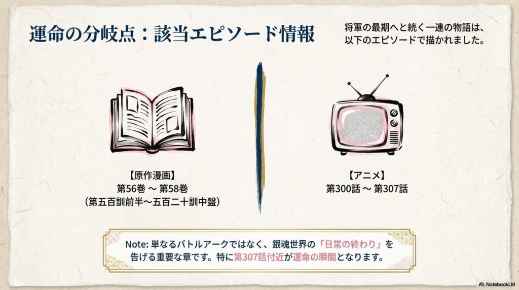 原作漫画56巻〜58巻、アニメ300話〜307話の範囲を示す本とテレビのアイコン