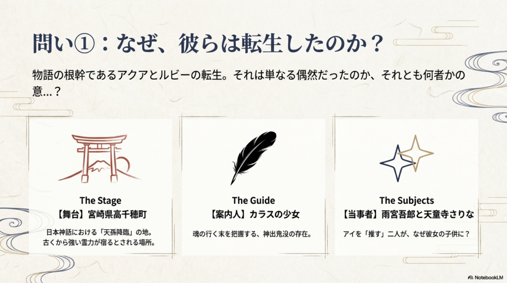 舞台となる宮崎県高千穂町の説明、案内人であるカラスの少女、当事者である雨宮吾郎と天童寺さりなを紹介するスライド。