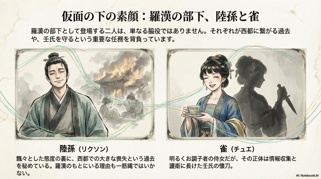 飄々とした陸孫と、明るい裏に護衛の顔を持つ雀のイラスト。二人が壬氏を守る任務を負っていることの解説。