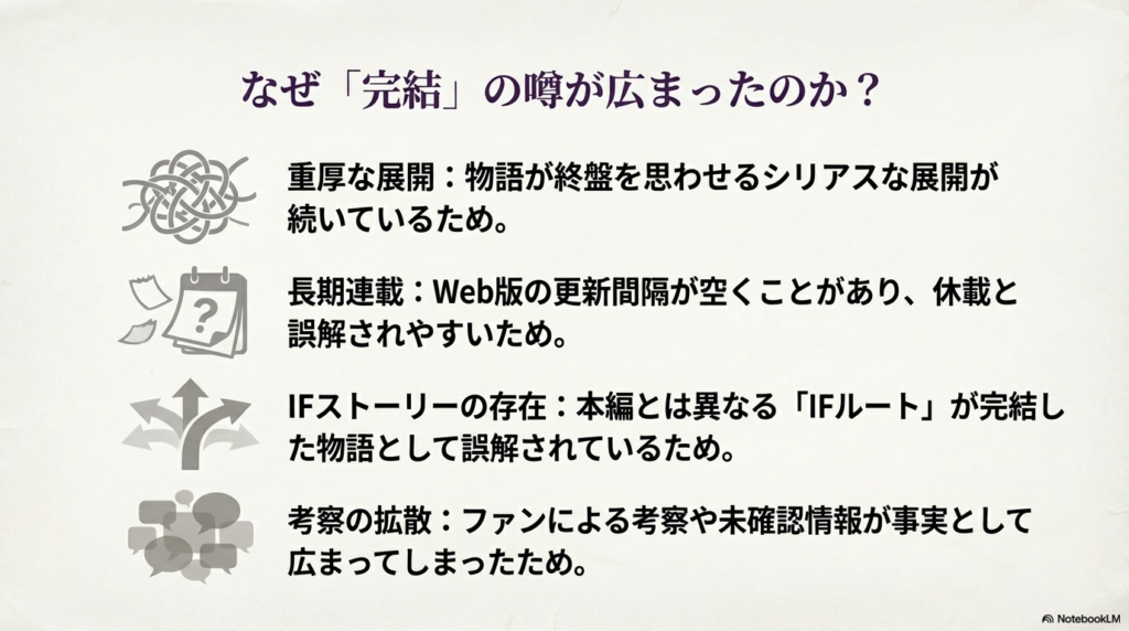 完結の噂が広まった理由として、重厚な展開、長期連載による更新間隔、IFストーリーの存在、考察の拡散の4点を挙げた解説スライド。