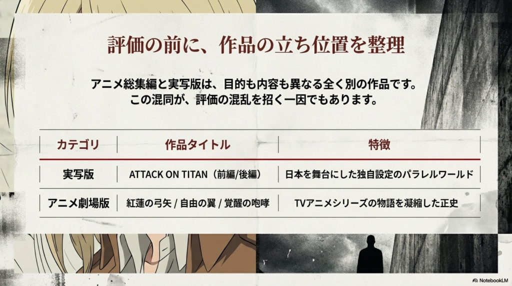 実写版とアニメ劇場版の特徴を比較した表。実写版は日本を舞台にしたパラレルワールド、アニメ版は正史と説明されています。