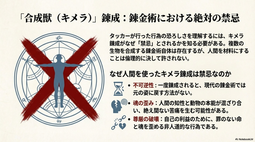 錬成陣の上に人影のシルエットがあり、その上に大きく赤い×印が描かれた図。不可逆性や尊厳の破壊などの解説。