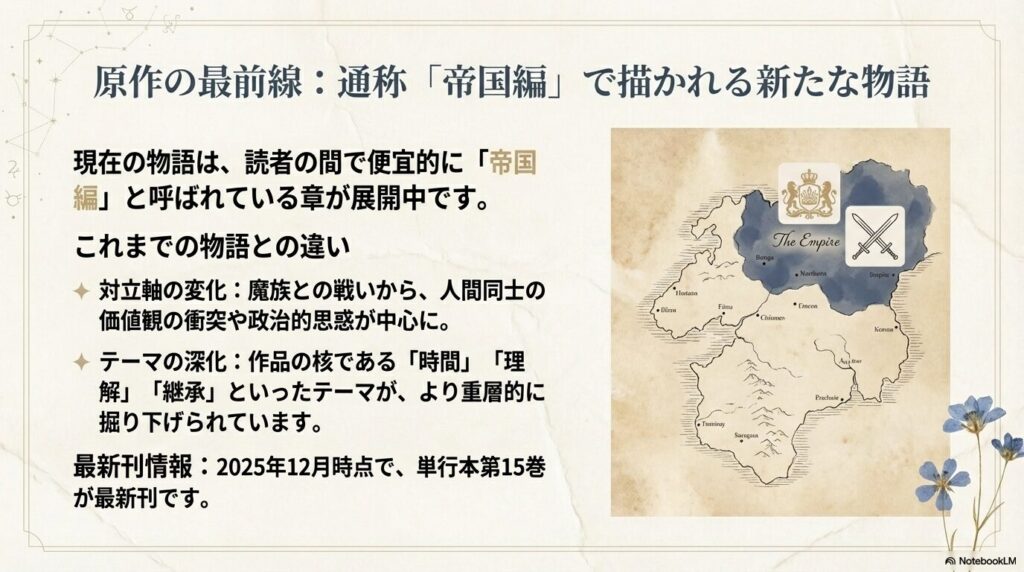 通称「帝国編」の解説。2025年12月時点の最新15巻情報と、人間同士の対立や継承という深化するテーマの紹介。