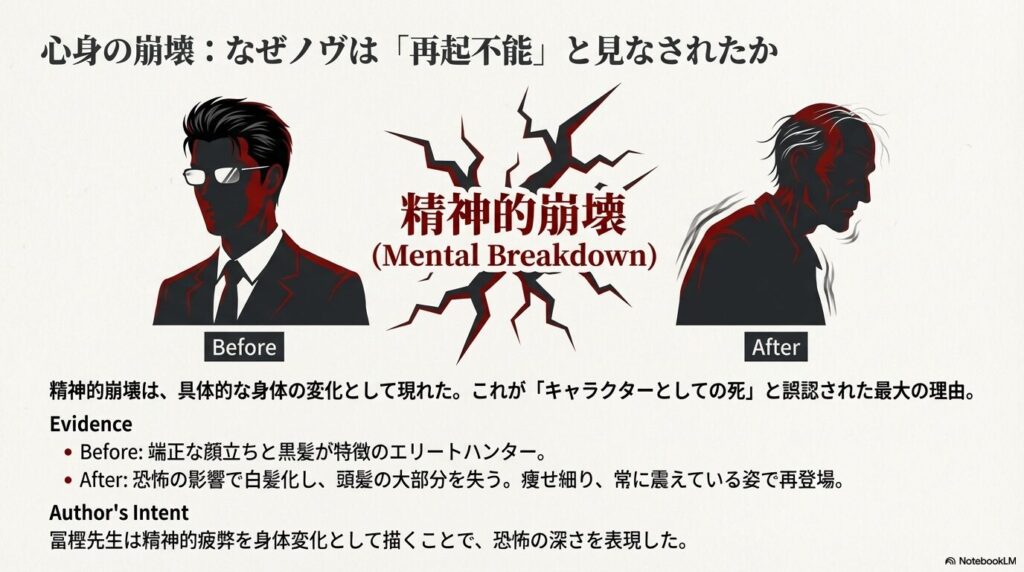 恐怖を経験する前の端正な顔立ちのノヴと、精神的崩壊後に白髪化し頭髪を失った姿の対比。「再起不能」と誤認された身体的変化を説明するスライド 。
