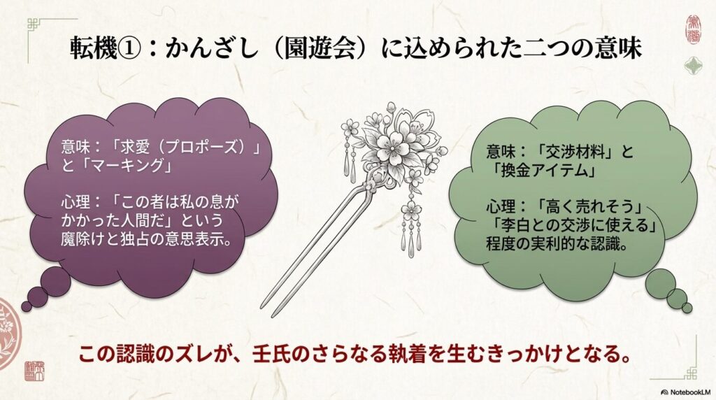 壬氏にとっての「求愛・マーキング」と、猫猫にとっての「実利的な認識」のズレを解説した、かんざしのイラスト付きスライド。