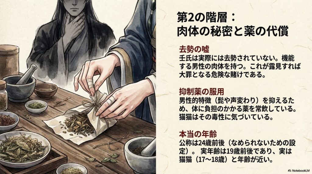 壬氏が実際には去勢されていないこと、男性的特徴を抑えるために毒性のある抑制薬を常用していることの解説。公称24歳だが実年齢は19歳前後であり、猫猫と年齢が近いという事実をまとめたスライド。