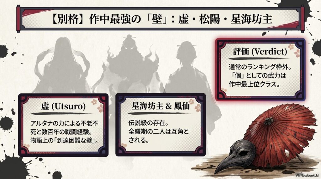 通常のランキング枠外とされる、不老不死の虚や伝説級の星海坊主・鳳仙など、個としての武力が最上位クラスの面々を紹介するスライド 。