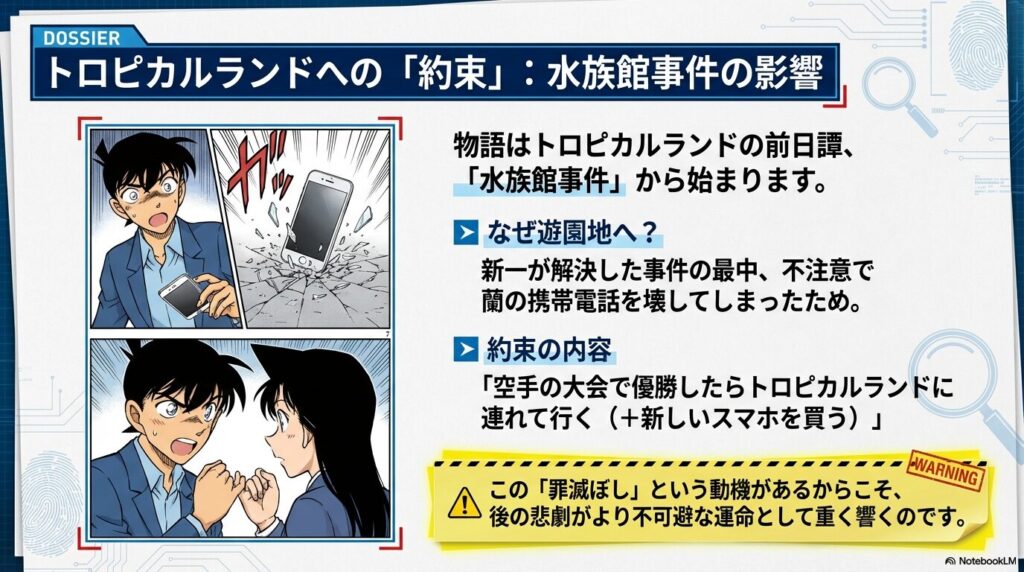 新一が蘭のスマホを壊してしまったシーンと、その罪滅ぼしとして「空手の大会で優勝したら遊園地へ連れて行く」と指切りで約束する場面の解説図。