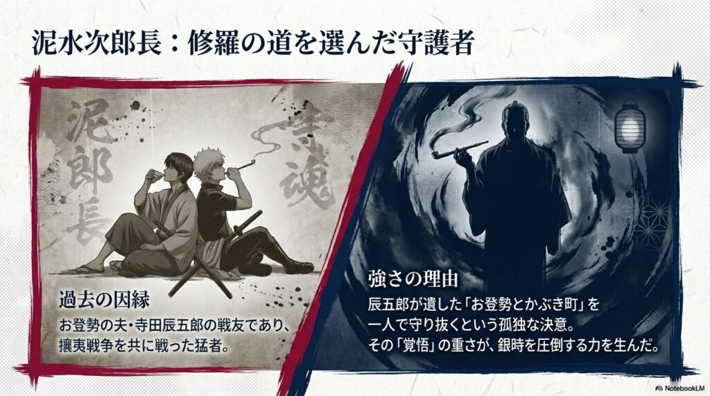 泥水次郎長の紹介。寺田辰五郎との過去の因縁や、お登勢と街を一人で守り抜くという決意についての解説。