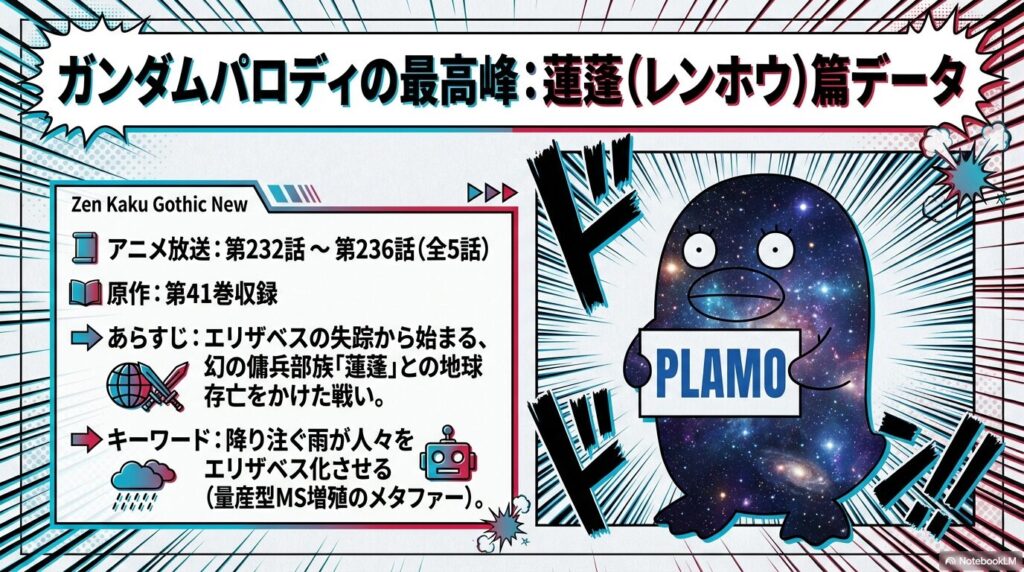 蓮蓬篇がアニメ第232話〜236話、原作第41巻収録であることを示すデータ。エリザベス化する雨のメタファーについても記載。