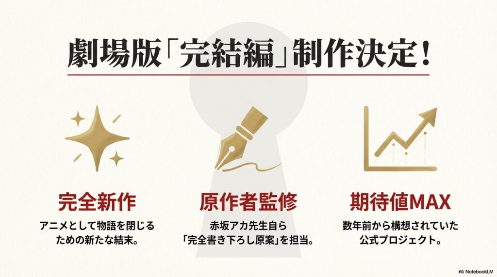 かぐや様は告らせたい 劇場版完結編 赤坂アカ完全書き下ろし原案 制作決定