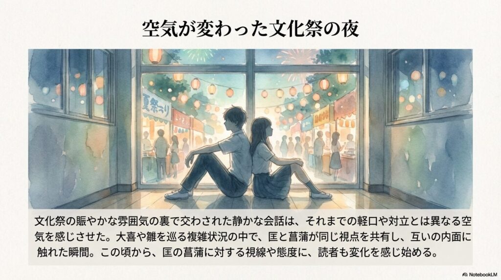 文化祭の静かな会話、同じ視点を共有した瞬間など、匡の菖蒲に対する視線の変化を表現したスライド。夏祭りの背景に座る二人のイラスト。