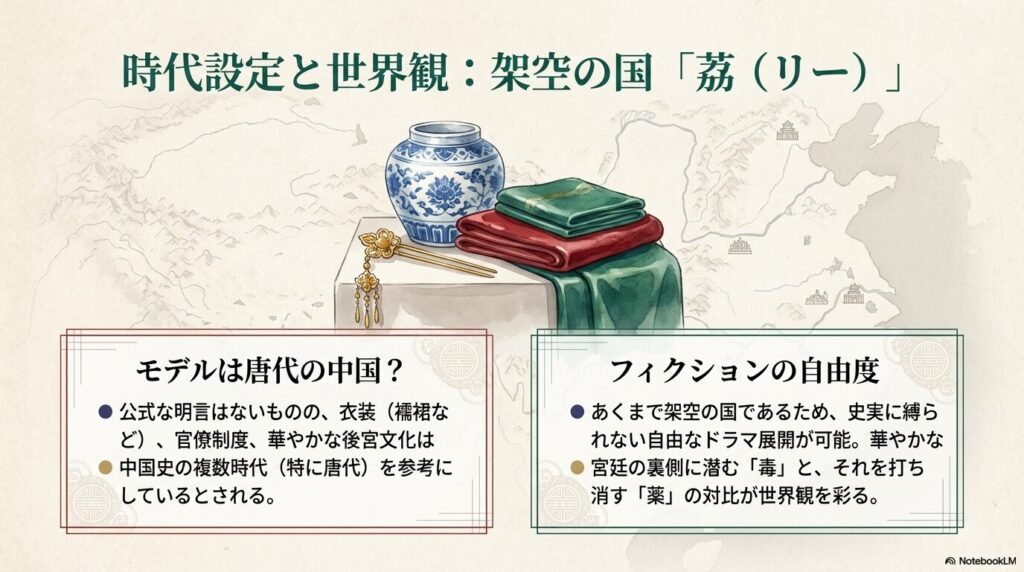 舞台となる架空の国「荔」の紹介。モデルは唐代の中国とされ、衣装や官僚制度にその影響が見られること、フィクションならではの自由なドラマ展開が魅力であることを解説している。