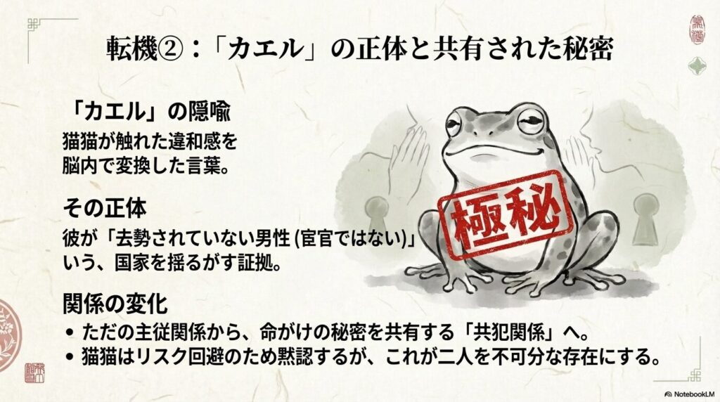 猫猫が壬氏の正体（去勢されていない男性）を知り、主従関係から「共犯関係」へと変化したことを説明するスライド。