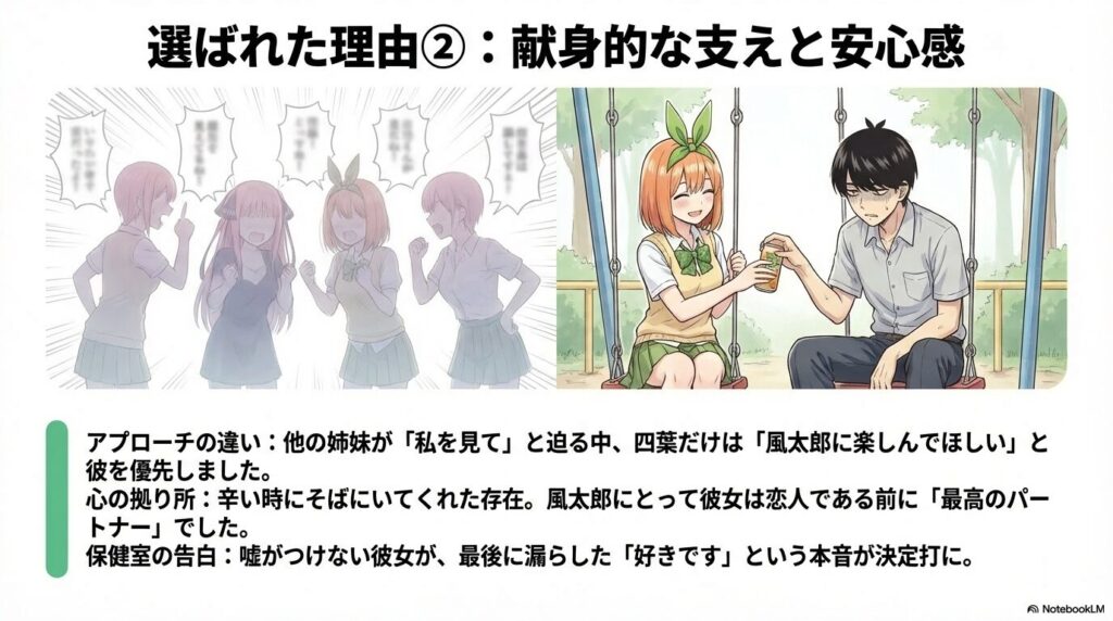 自己犠牲から幸せへ！風太郎が四葉を必要とした背景