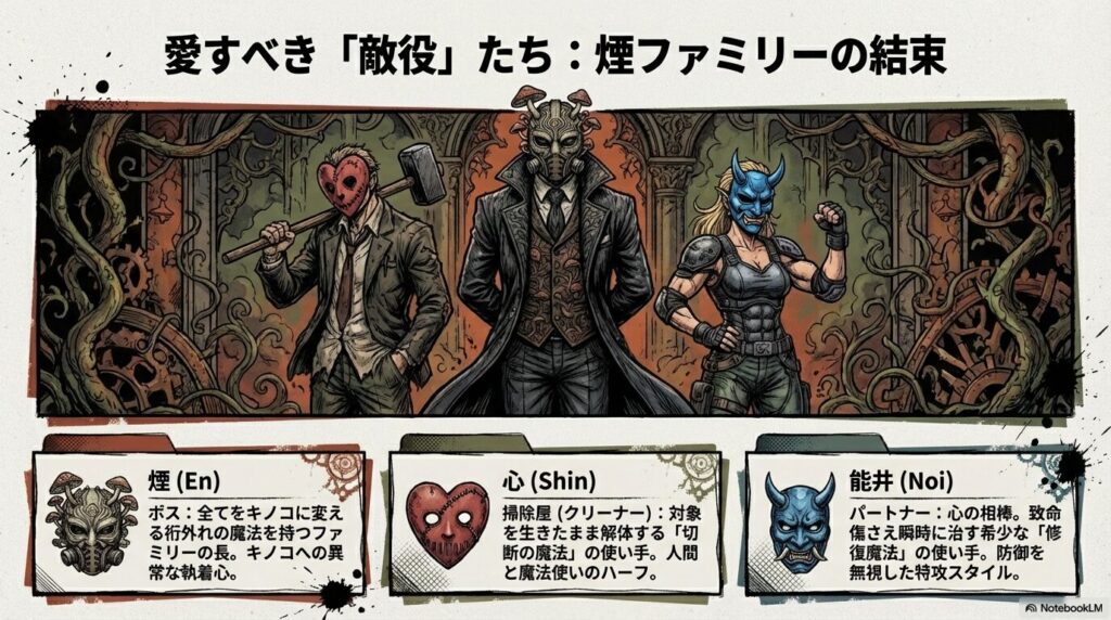 煙（ボス）、心（掃除屋）、能井（パートナー）の3人が並び、それぞれの強力な魔法について解説したスライド。