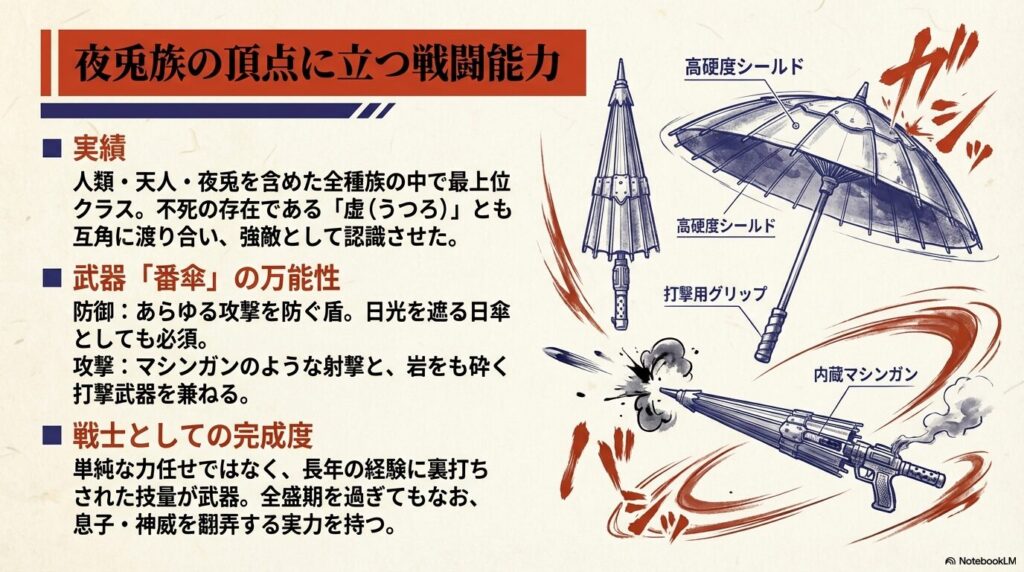 星海坊主が使用する番傘の多機能性（高硬度シールド、内蔵マシンガン、打撃用グリップ）をイラストで図解したスライド。