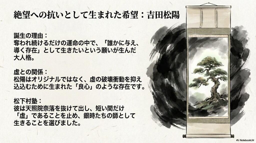 虚の破壊衝動を抑えるために生まれた「良心」としての人格、吉田松陽と松下村塾の成り立ちについてのスライド。