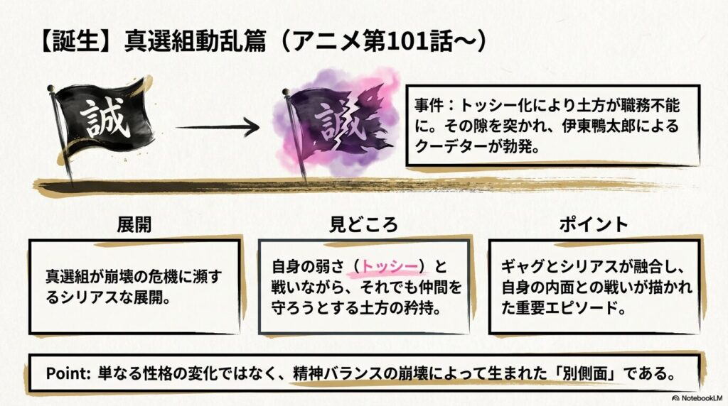 アニメ第101話からの真選組動乱篇について、伊東鴨太郎のクーデターと、自身の弱さと戦う土方の矜持をまとめたスライド。