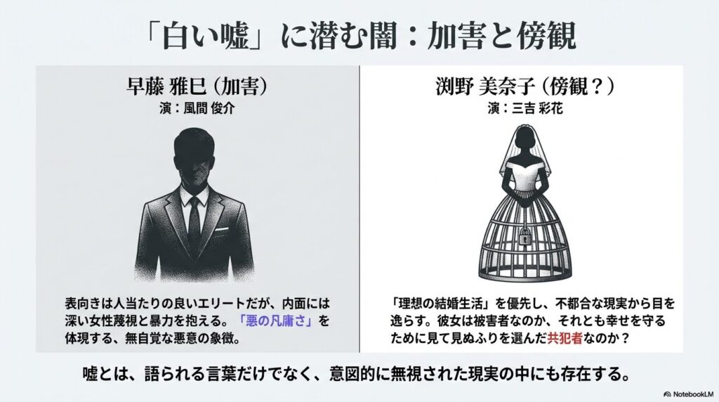 スーツを着た顔のない男（早藤）と、鳥籠のようなウェディングドレスを着た女性（美奈子）のシルエット。無自覚な悪意と、不都合な現実から目を逸らす「傍観」という闇を対比させたスライド 。