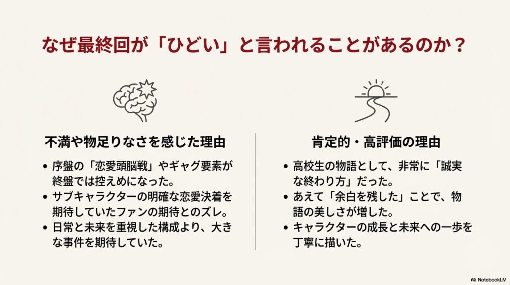 「恋愛頭脳戦」の減少への不満と、「誠実な終わり方」「余白の美しさ」という肯定評価の両面を分析したスライド。