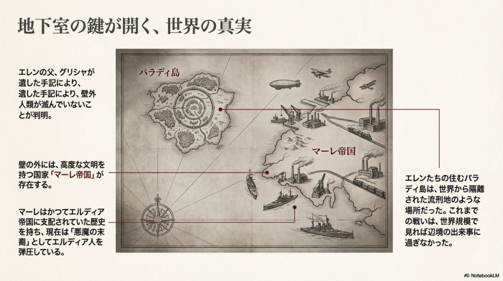 巨人のデザインが「不気味の谷」を利用し、人間の生存本能に直接訴えかける恐怖を生み出していることを説明するスライド