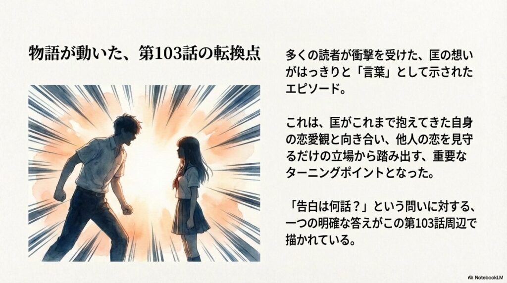 匡の想いが言葉として示された重要なエピソード。他人の恋を見守る立場から踏み出したターニングポイントを解説。対峙する二人の力強いイラスト。