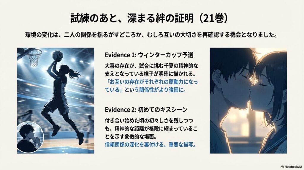 21巻のウィンターカップ予選と初めてのキスシーンを挙げ、二人の精神的な距離が縮まり信頼が深化していることを示す画像。