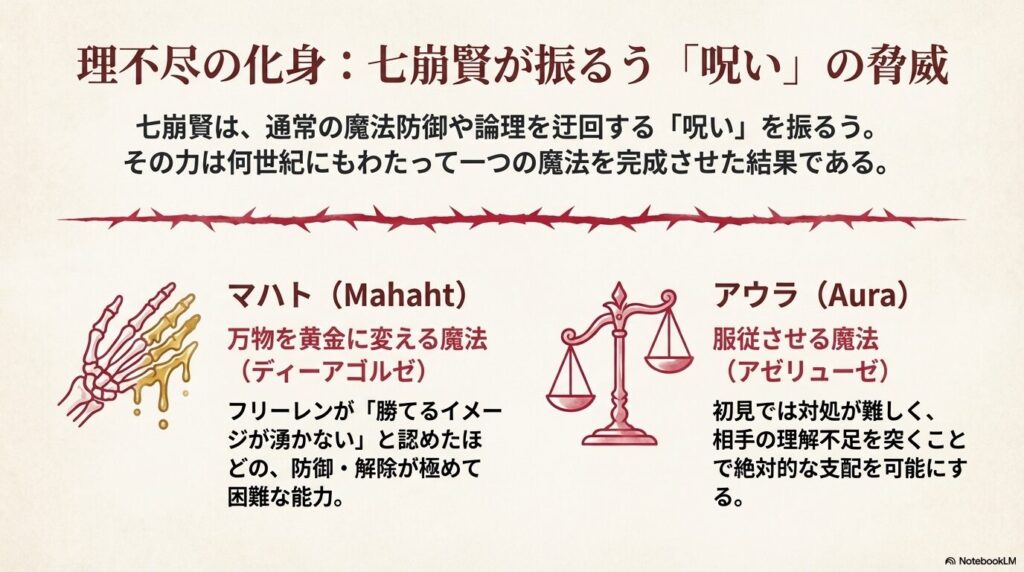 金郷のマハトの「ディーアゴルゼ」と断頭台のアウラの「アゼリューゼ」の特徴をまとめた、呪いの脅威を示す図。