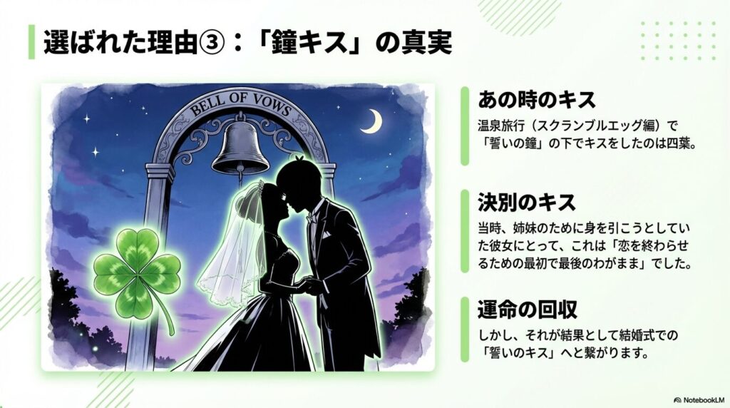 温泉旅行での「鐘キス」の相手が四葉であり、それが結婚式の誓いのキスへ繋がる運命を解説したスライド。