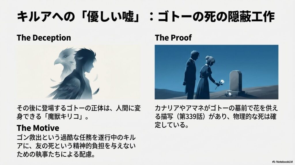 ゴトーの正体が魔獣キリコであることや、キルアへの配慮、第339話でカナリアたちがゴトーの墓に花を供えるシーンを解説するスライド。