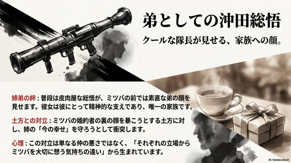 バズーカのイラスト。沖田が姉に見せる弟の顔や、姉の幸せを願うがゆえの土方との対立を解説したスライド。