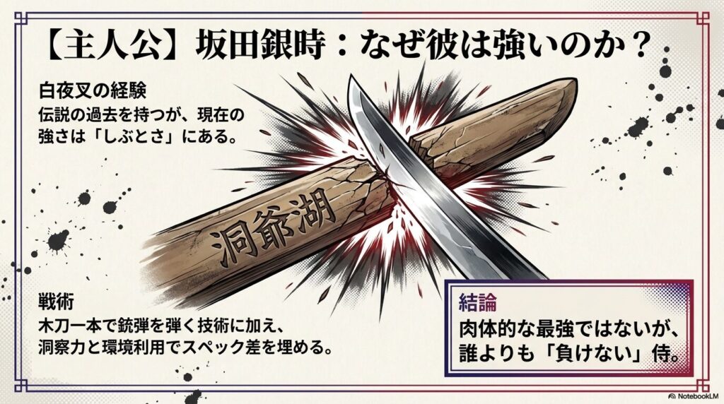 銀時の強さの源が「しぶとさ」や「洞察力・環境利用」にあり、肉体的に最強ではなくとも誰よりも「負けない」侍であることを説明するスライド 。