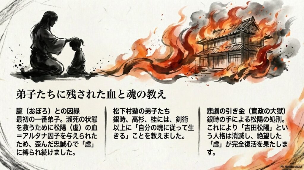 一番弟子の朧に与えられたアルタナの血の因縁と、銀時たちへの「自分の魂に従って生きる」という教えをまとめたスライド。