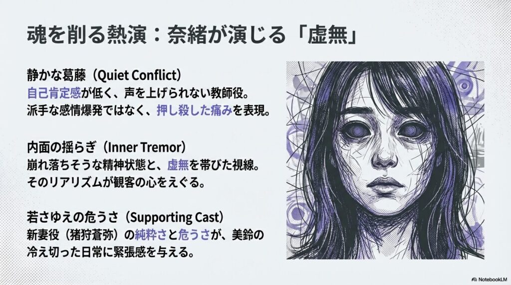 虚無を帯びた視線でこちらを見つめる女性のイラスト。自己肯定感が低く、声を上げられない教師・美鈴の内面の揺らぎを表現した奈緒の演技と、新妻役・猪狩蒼弥の危うさについて解説するスライド 。