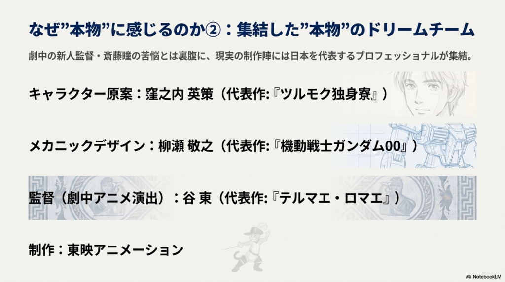 キャラクター原案の窪之内英策、メカニックデザインの柳瀬敬之、演出の谷東、制作の東映アニメーションなど、現実の豪華スタッフリストをまとめたスライド。