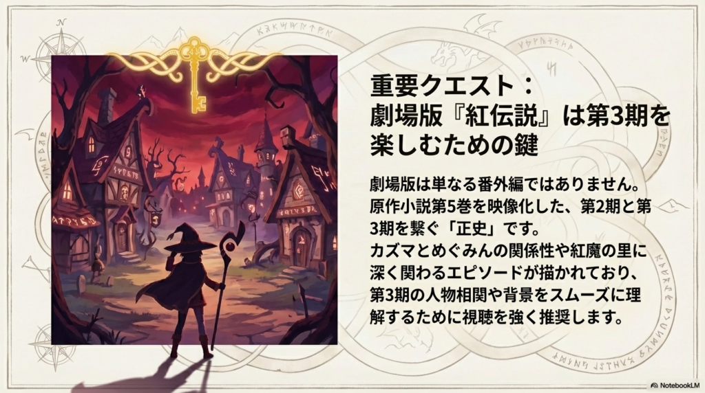 めぐみんのシルエットと紅魔の里のような背景に「劇場版『紅伝説』は第3期を楽しむための鍵」と書かれたスライド。原作5巻の映像化であり、2期と3期を繋ぐ正史であることを説明している