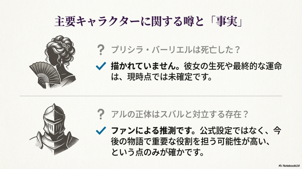 プリシラの生死は未確定であること、アルの正体についての対立説は現時点ではファンによる推測であることをまとめたキャラクター解説スライド。