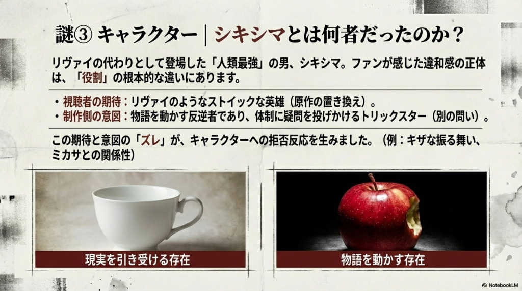 リヴァイの代わりとして登場したシキシマについて、視聴者の期待（英雄）と制作側の意図（トリックスター）のズレを説明するスライド。